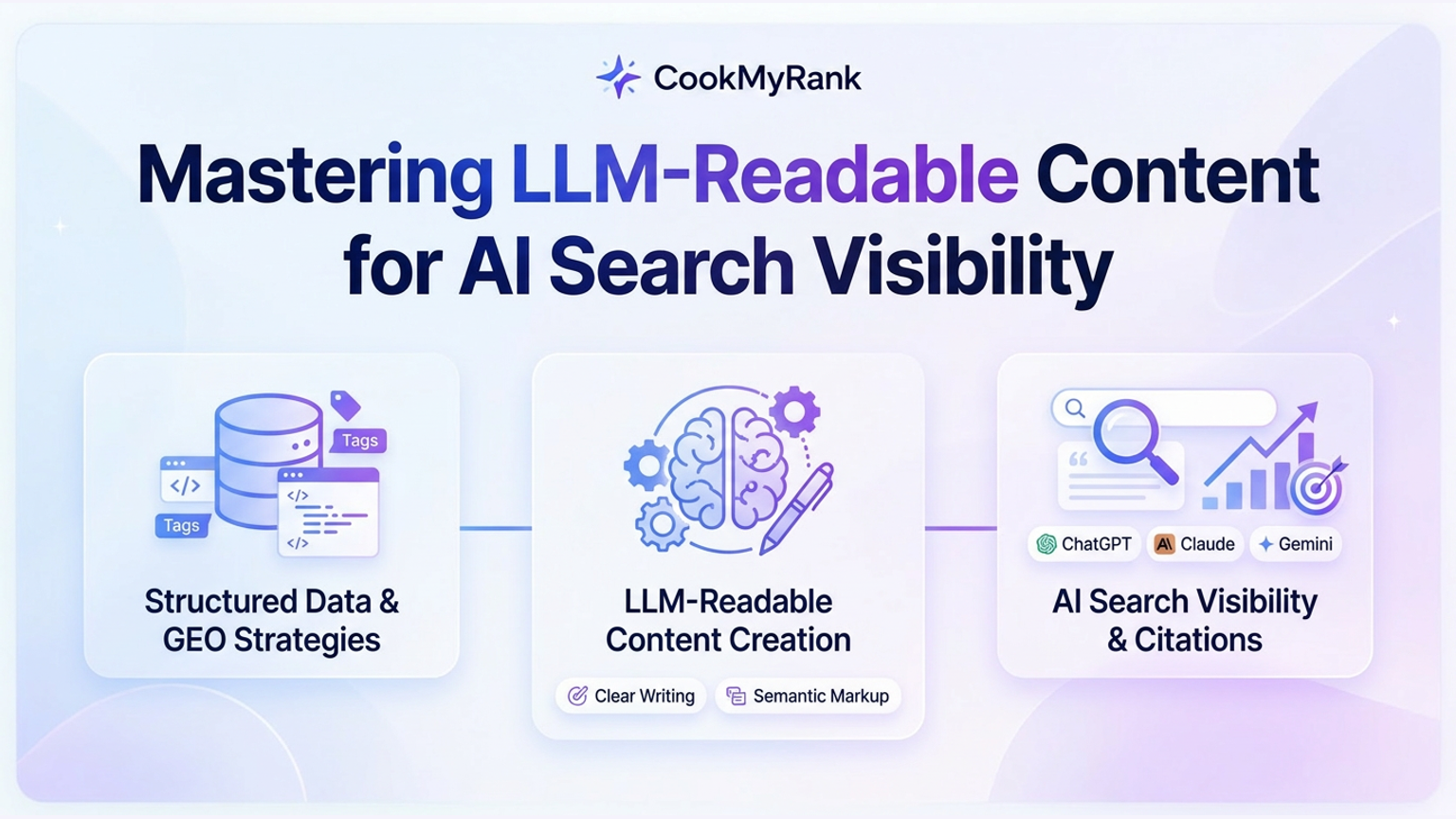 A sleek, modern graphic depicting interconnected nodes and data streams, symbolizing how LLM-readable content enhances AI search visibility and generative engine optimization. The title 'Mastering LLM-Readable Content for AI Search Visibility' is prominently displayed.